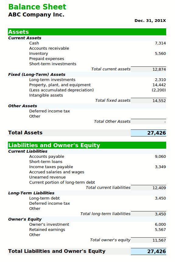 Statement of financial position balance sheet