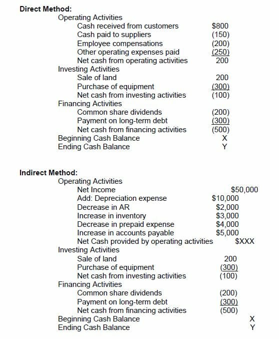 the statement of cash flows